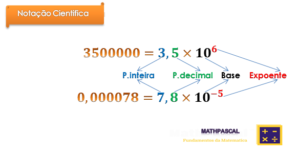 Responda notação científica 