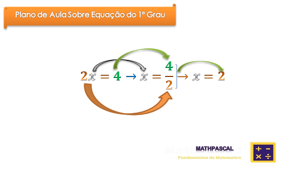 Equação Do 1° Grau