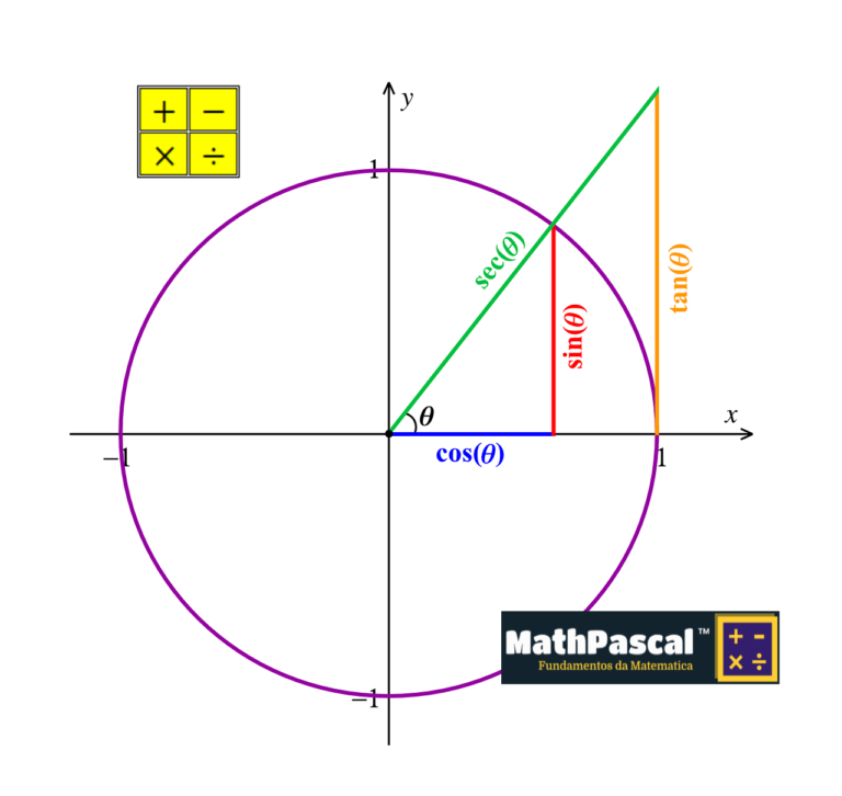 Razões trigonométricas em um triângulo rectângulo