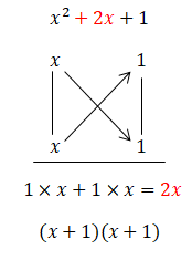 CASOS NOTÁVEIS  DA MULTIPLICAÇÃO  DE BINÓMIOS